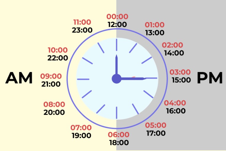 Apa itu AM dan PM