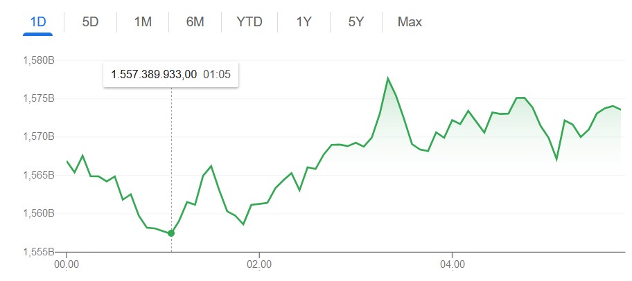 Kenapa Harga Crypto Bisa Naik-turun Secara Drastis?