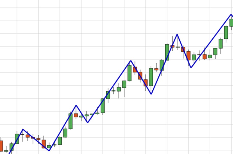 Tips Menyikapi Market Bullish Dalam Trading Kripto Secara Tepat